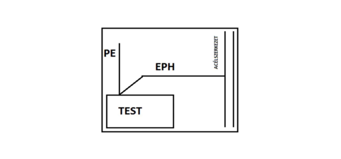 Védő egyenpotenciálra hozó vezető az (M) test és az acélszerkezet között